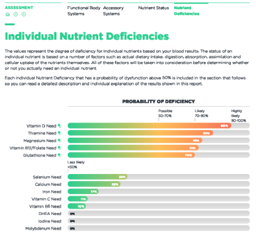 Baseline Labs Chronically Healthy - Image 2